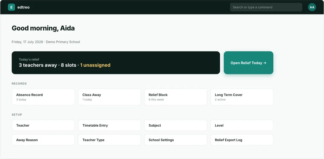 Edtreo dashboard showing today's relief at a glance — three teachers away, eight slots, one unassigned